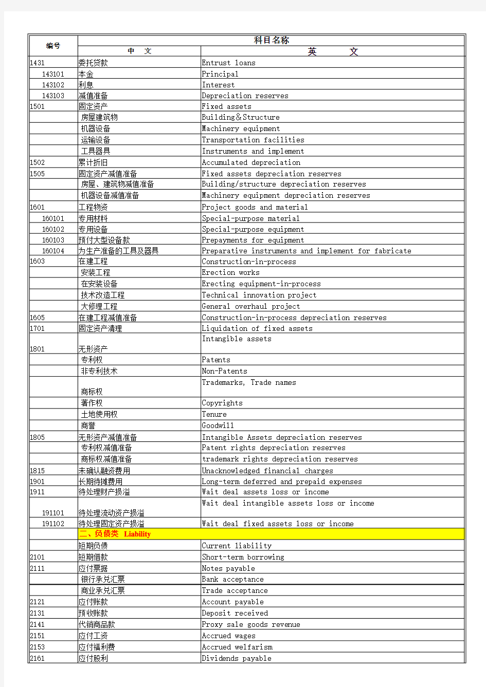 会计科目中英文对照表