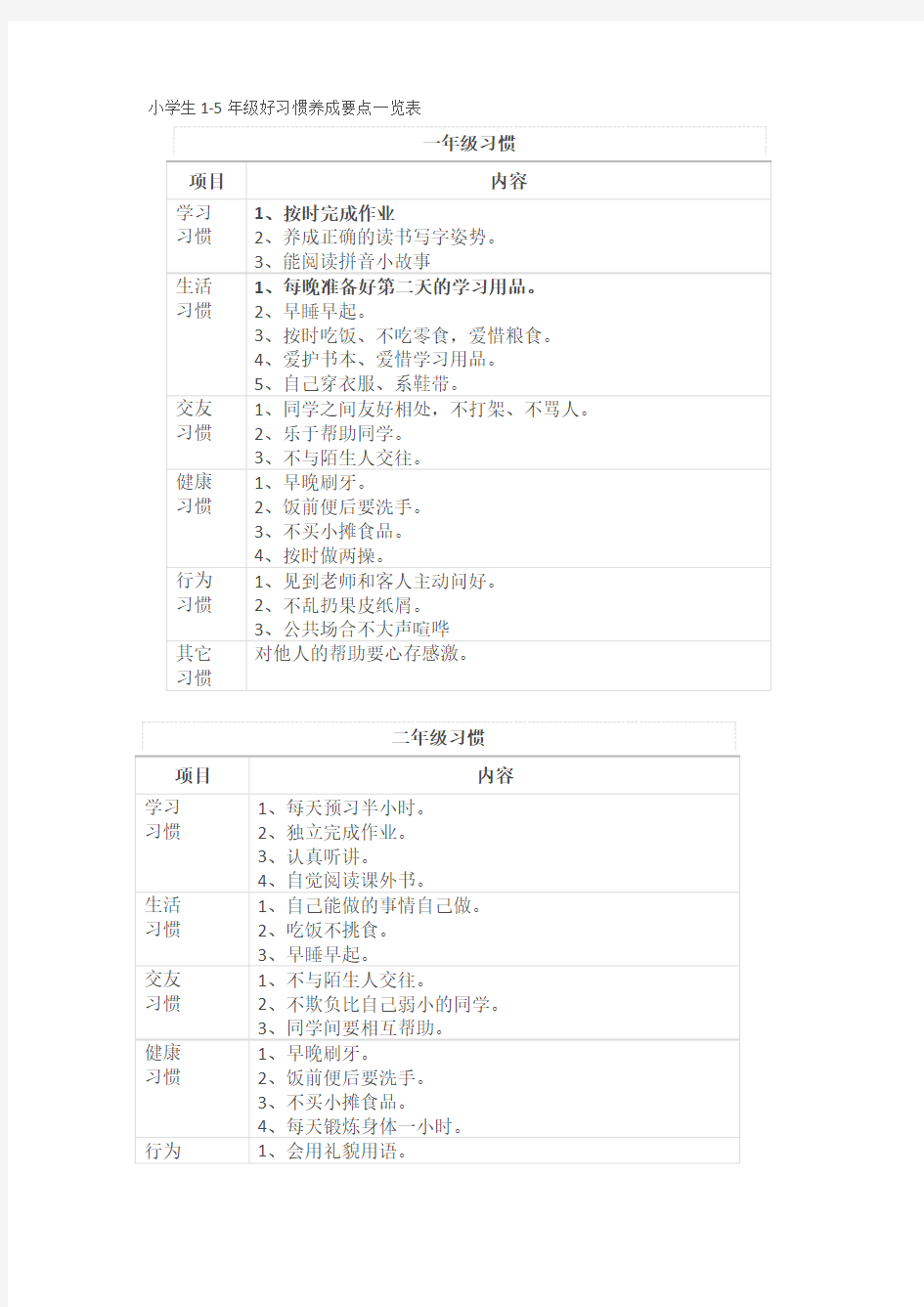 小学生好习惯养成一览表62323