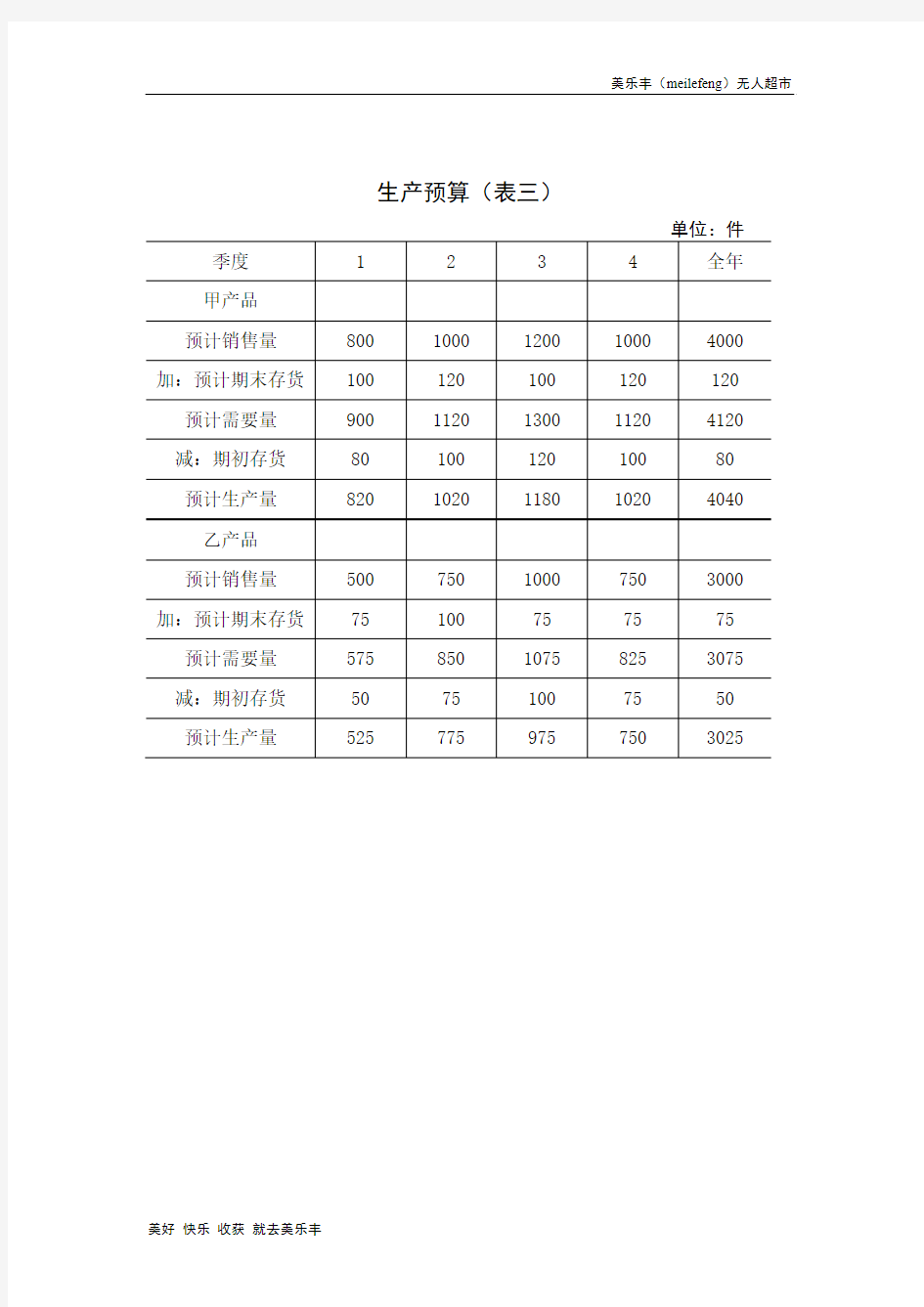 杭州无人超市全面预算表格