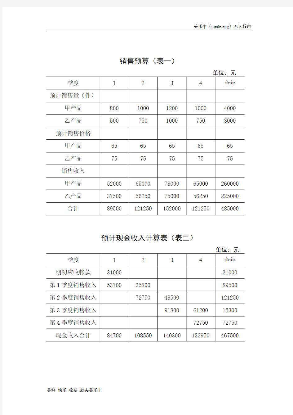 杭州无人超市全面预算表格