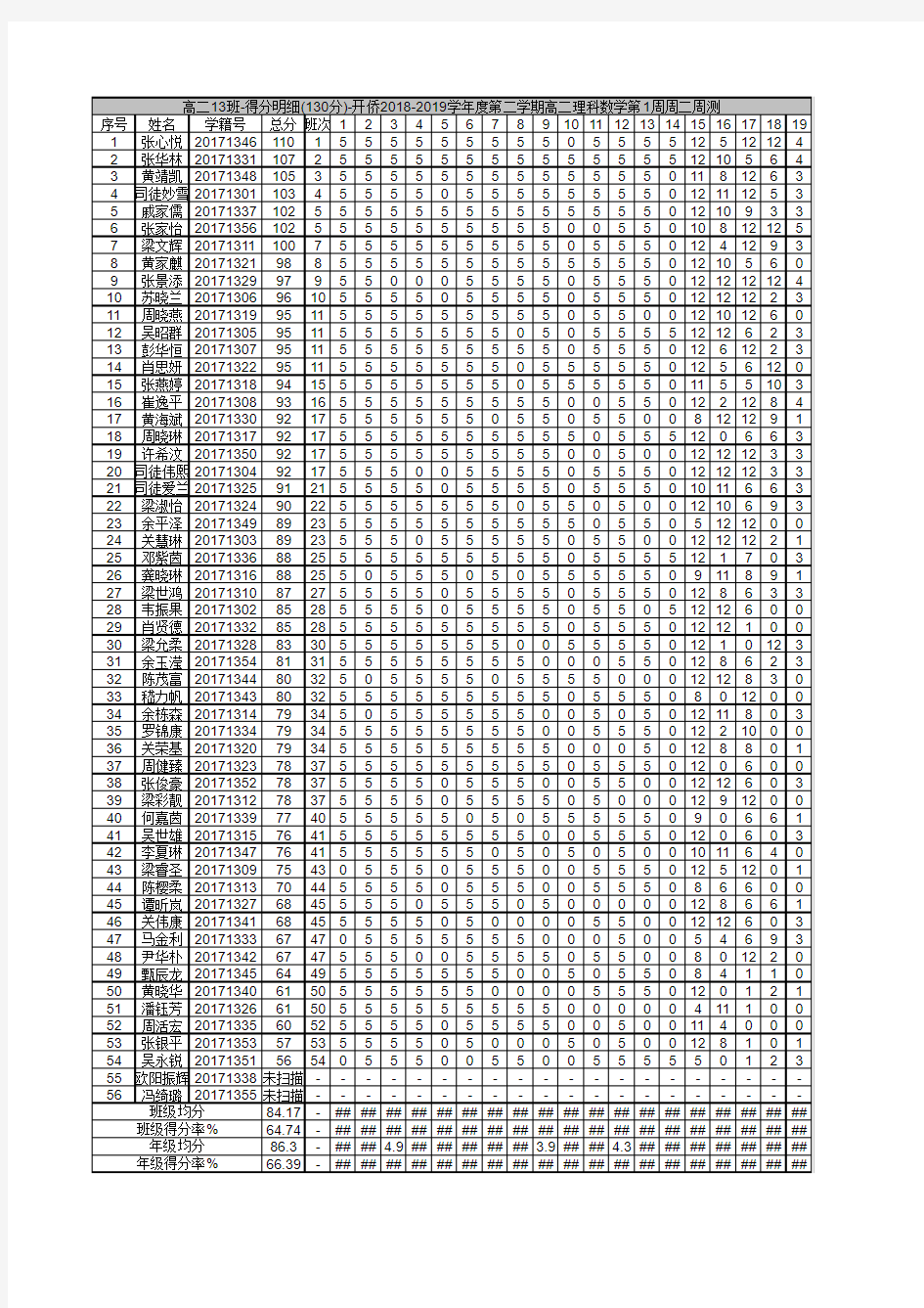 开侨2018-2019学年度第二学期高二理科数学第1周周二周测(数学)-高二年级13班