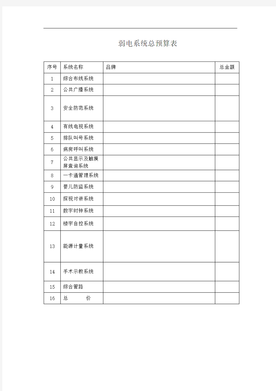 (财务预算编制)弱电系统总预算表