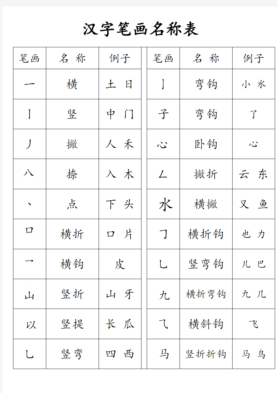 人教版一年级上册汉字笔画名称表