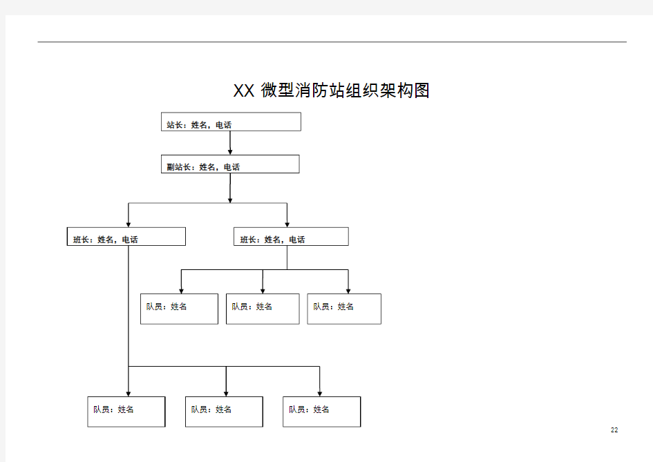 微型消防站制度牌