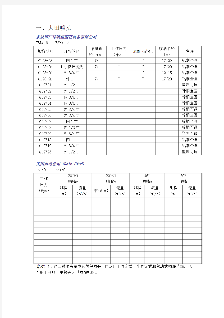 常用喷头参数表