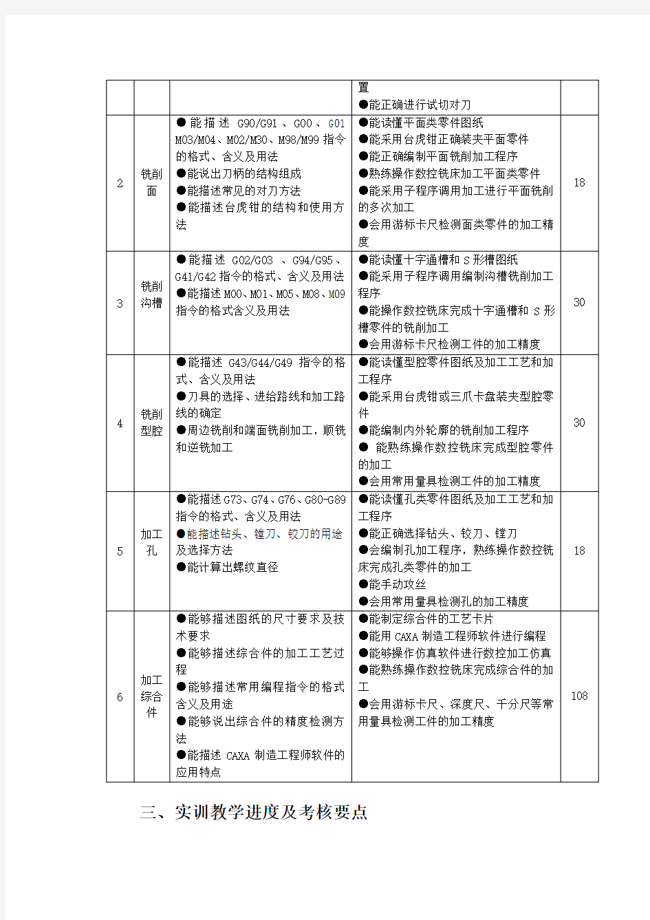 数控铣削实训教学大纲