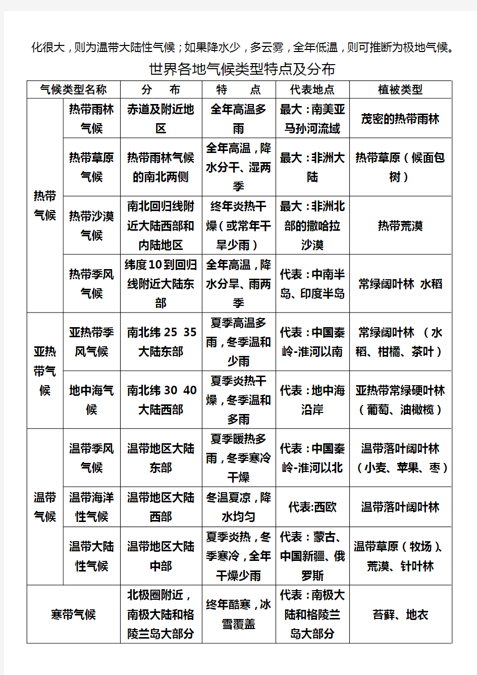 气候类型的判定方法及步骤