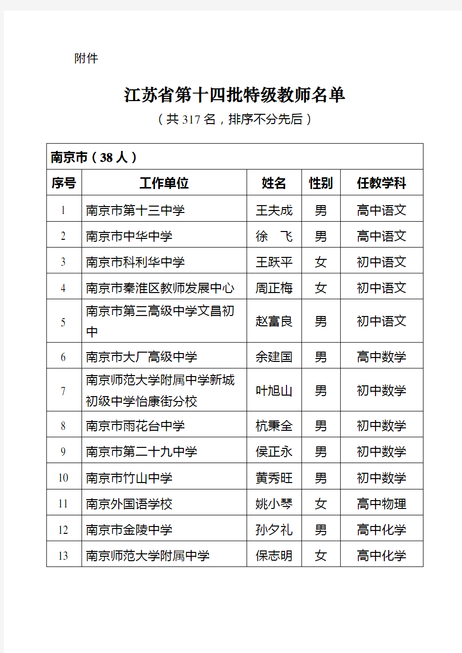 江苏省第十四批特级教师名单