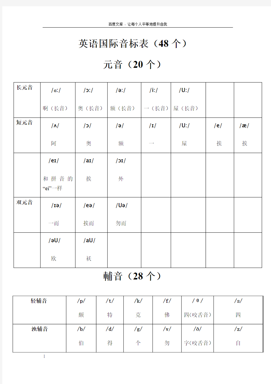 英语音标表及字母组合对照表