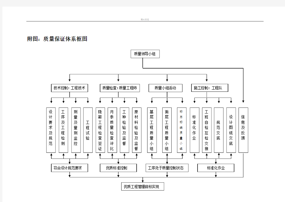 质量管理体系框图Microsoft-Word-文档