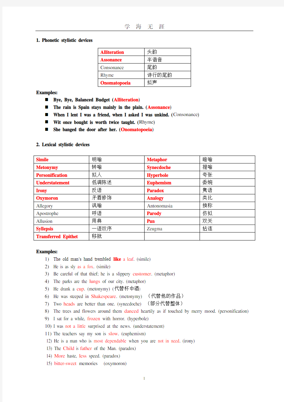 Alliteration等修辞手法(2020年九月整理).doc