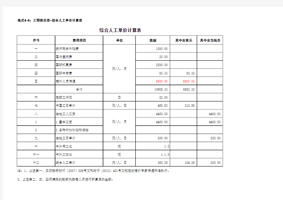 9、综合人工单价