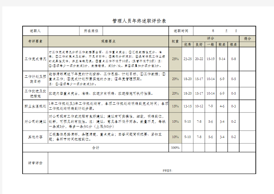 管理人员述职评价表