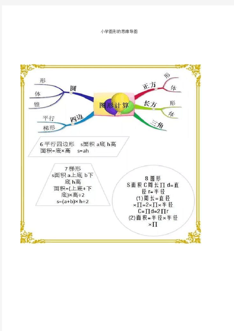 小学图形的思维导图