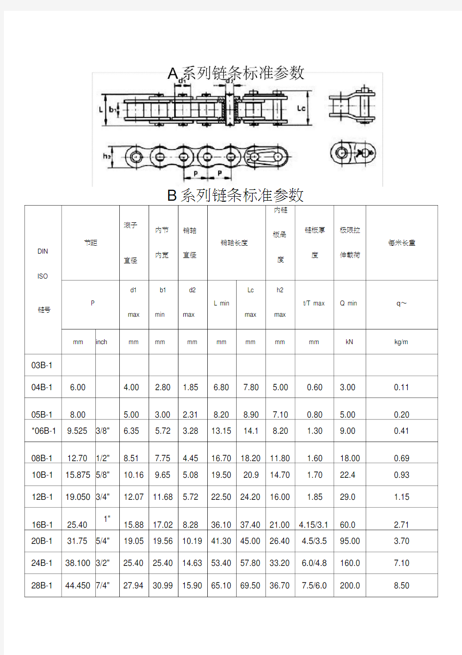 标准型号链条参数表