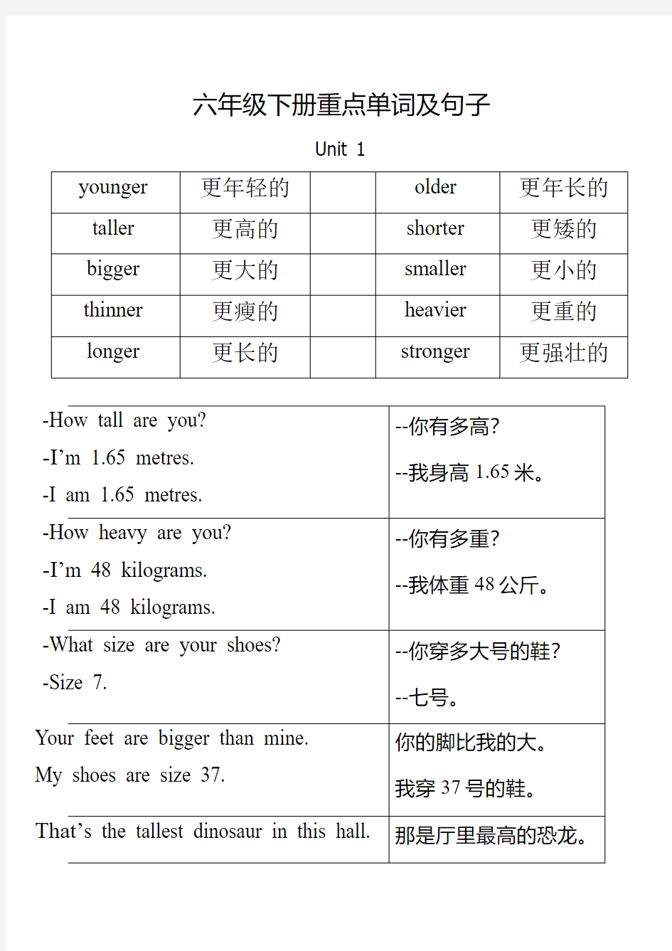 新版PEP六年级总复习资料(单词分类 重点句子)