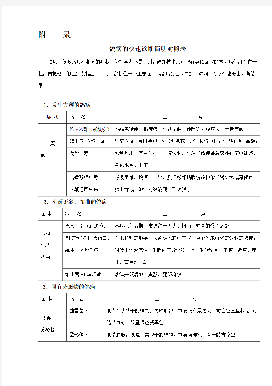 鸽病的快速诊断简明对照表