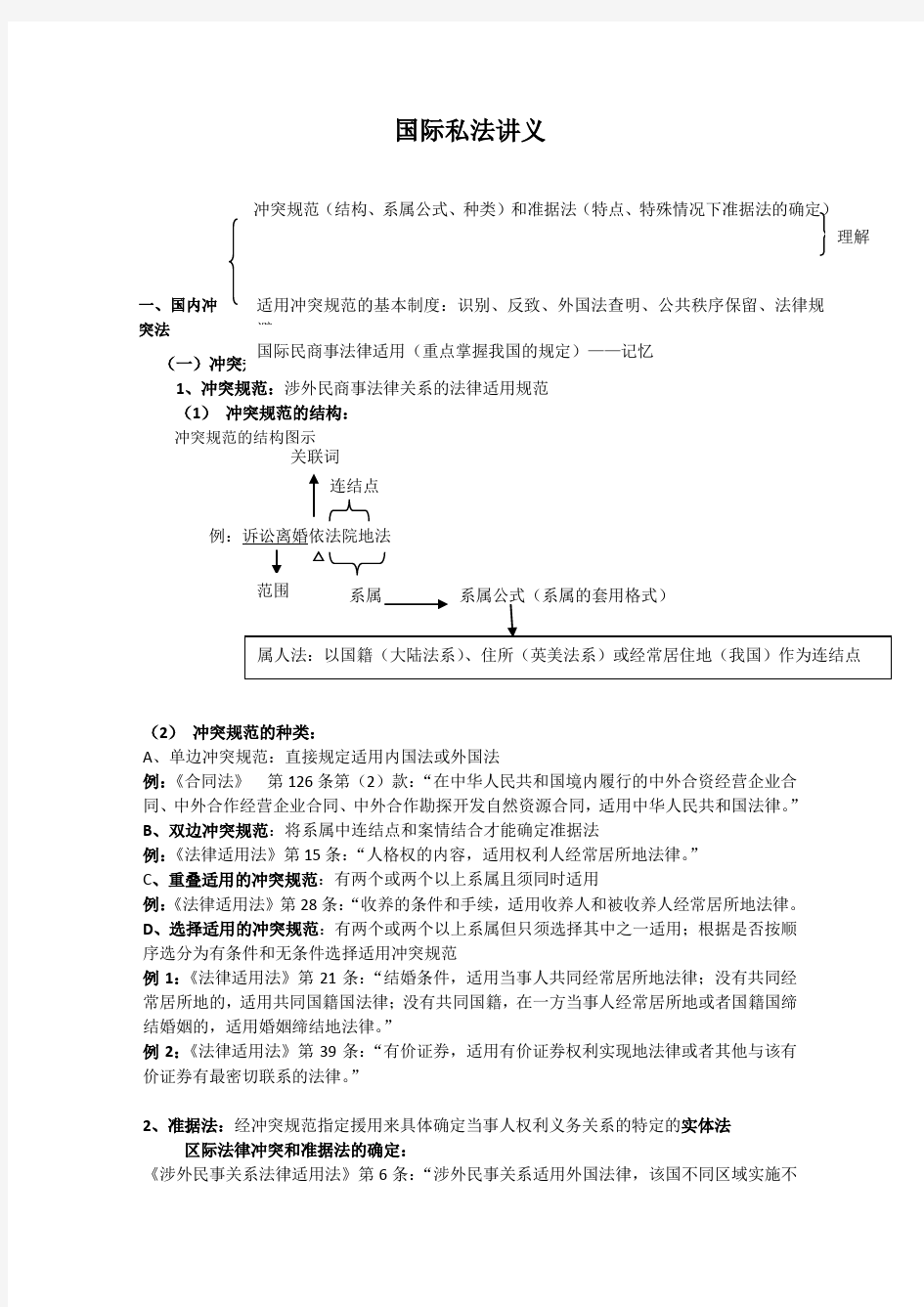 司法考试《国际私法》讲义(根据杨帆精讲整理)