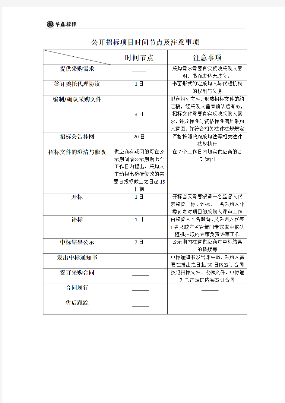 (完整版)5种政府采购方式