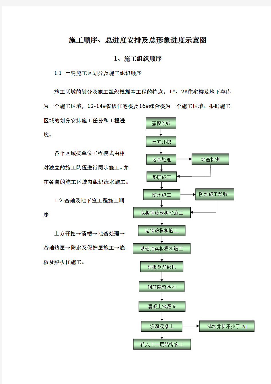 项目施工顺序、总进度安排与总形象进度示意图