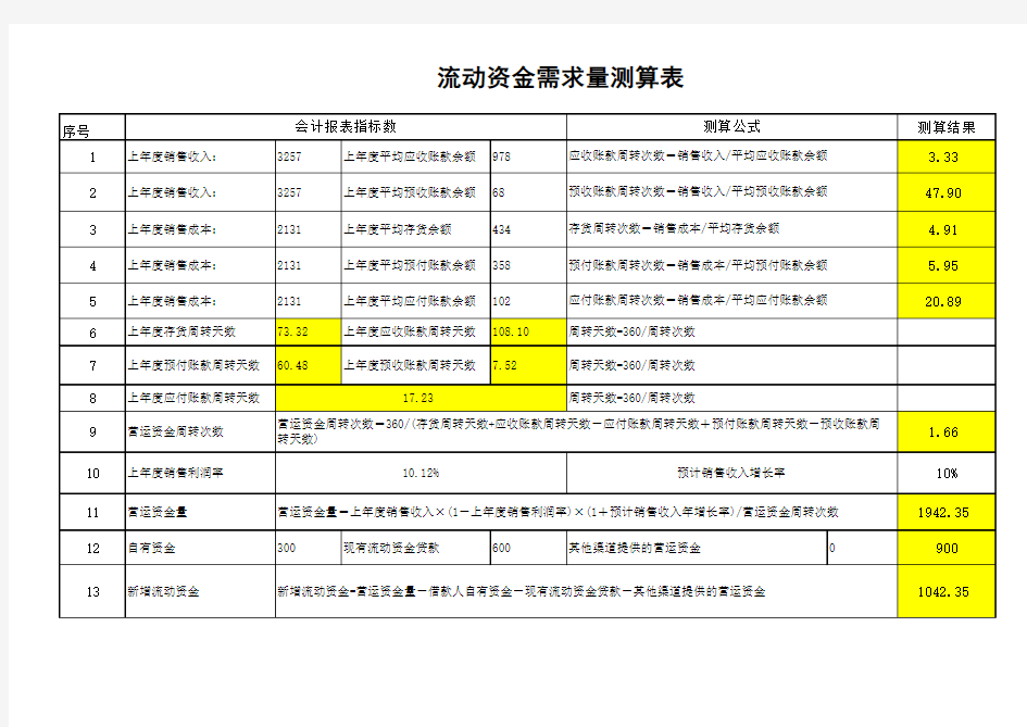 资金需求预测表-投融资专用