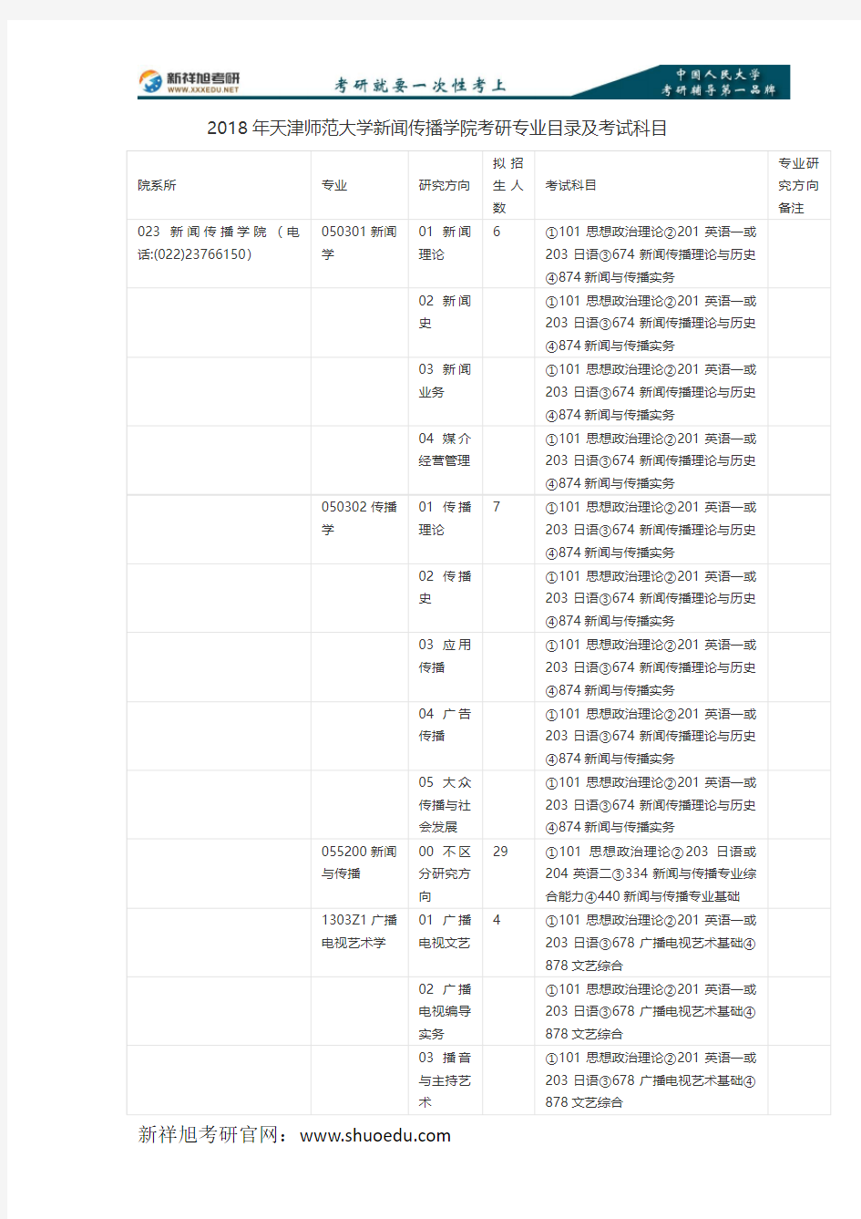 2018年天津师范大学新闻传播学院考研专业目录及考试科目