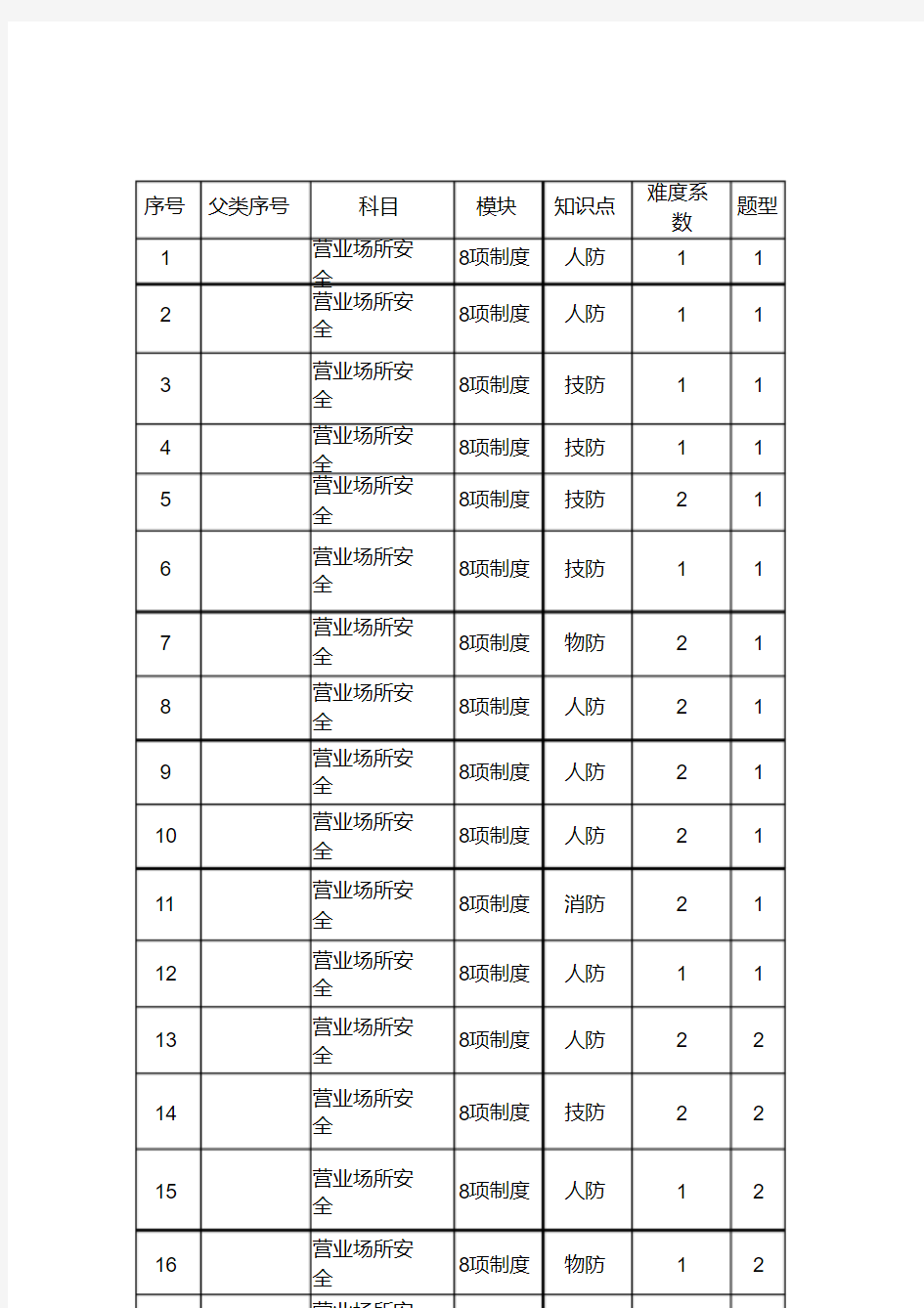 银行支行建设集中整治活动安全保卫小组试题[2020年最新]