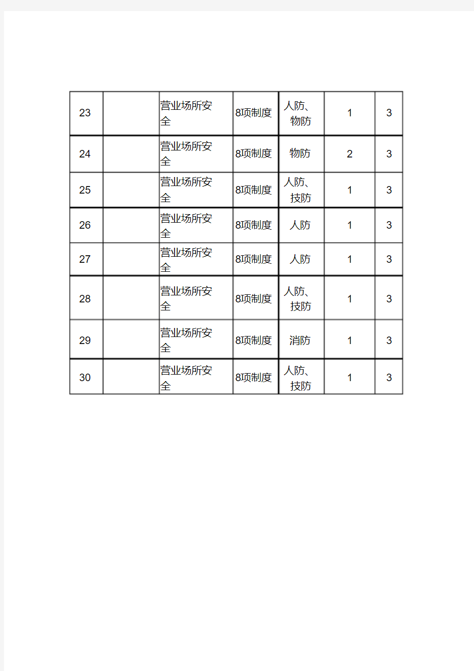 银行支行建设集中整治活动安全保卫小组试题[2020年最新]