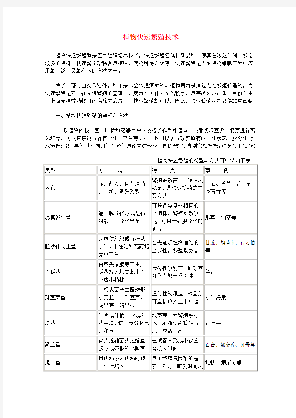 2017_2018学年高中生物第五章植物的组织培养技术5.1植物快速繁殖技术1素材中图版选修1