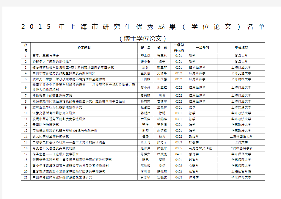 上海市研究生优秀成果学位论文名单博士学位论文