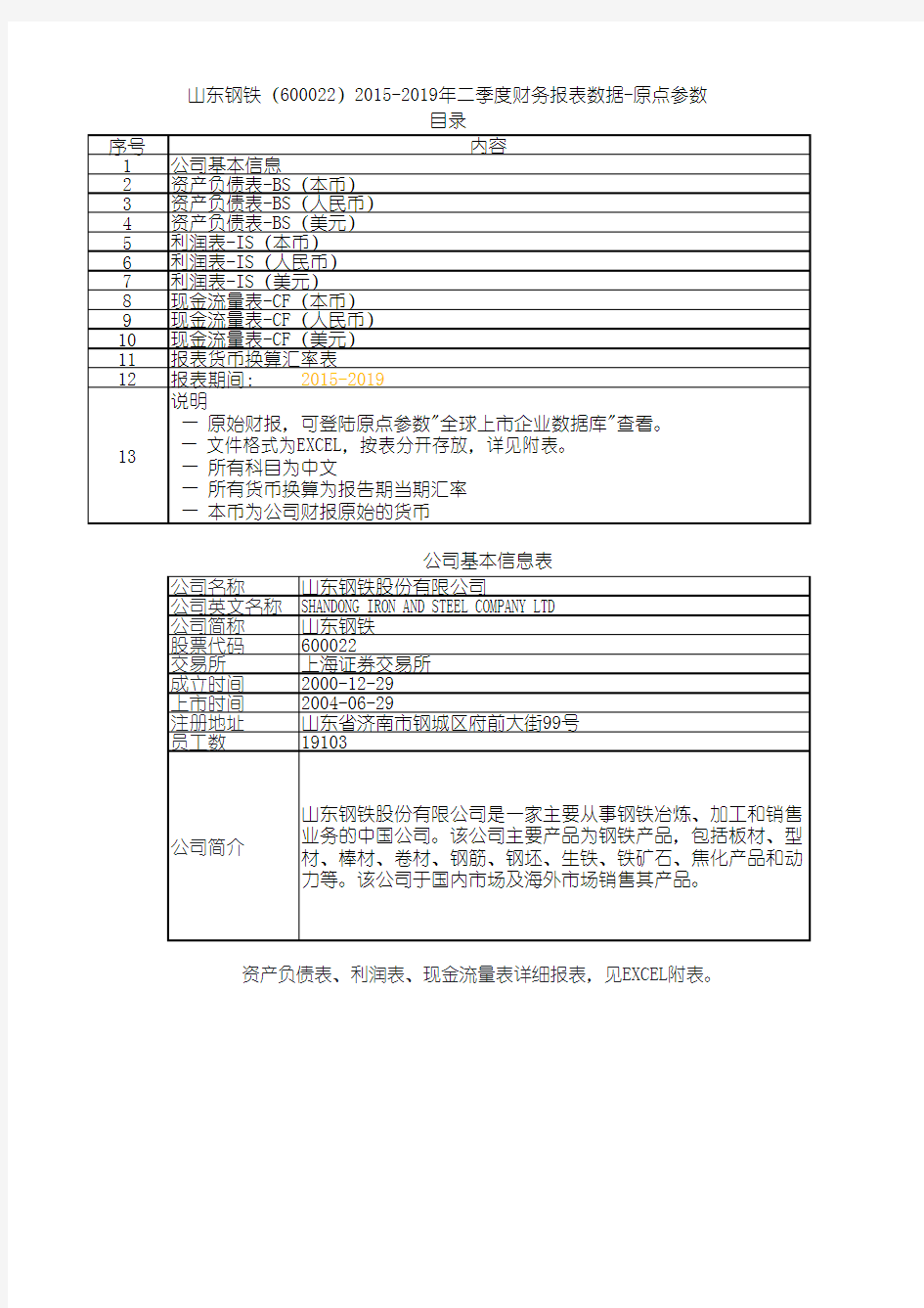 山东钢铁(600022)2015-2019年二季度财务报表数据-原点参数