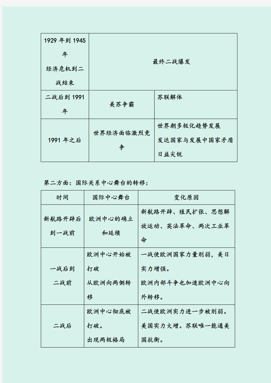 2020年中考历史热点专题复习讲义：十   国际关系——从对抗到合作