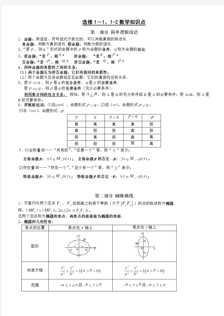 (文科)高中数学选修 知识点