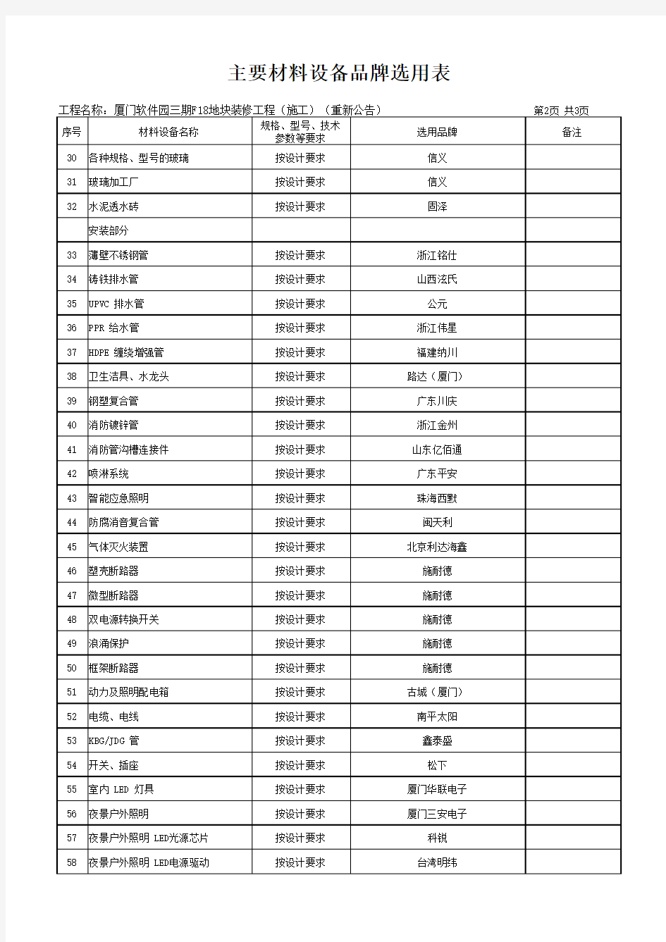 8.21品牌选用表-厦门软件园三期F18地块装修工程(施工)(重新公告)