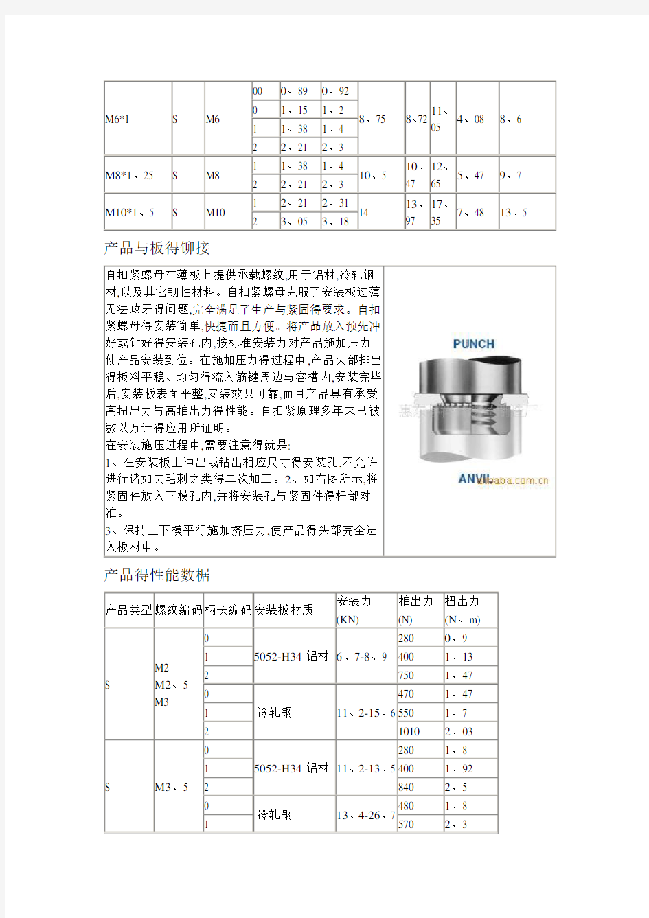 压铆螺母规格尺寸表