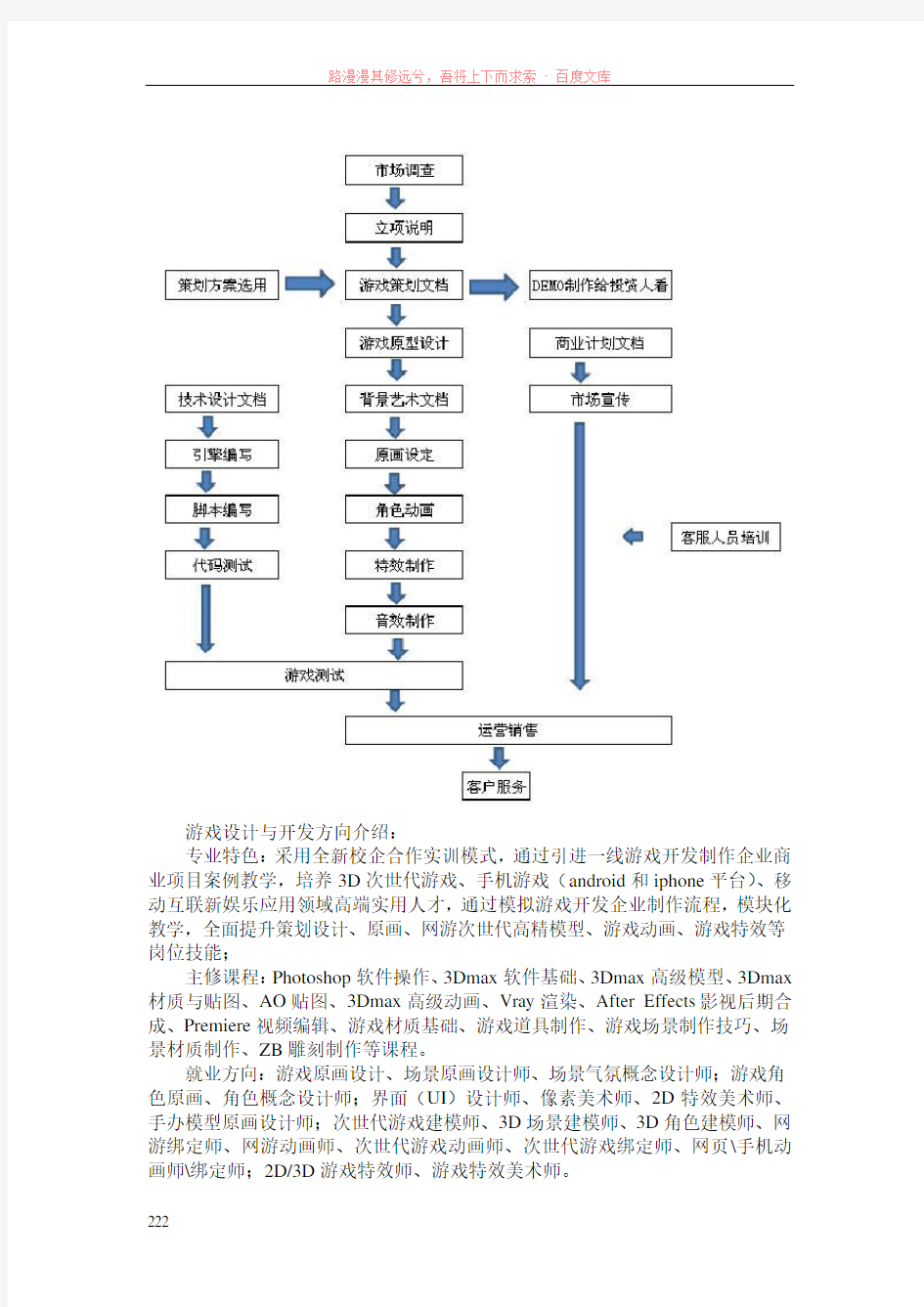 游戏设计与制作游戏设计与制作介绍