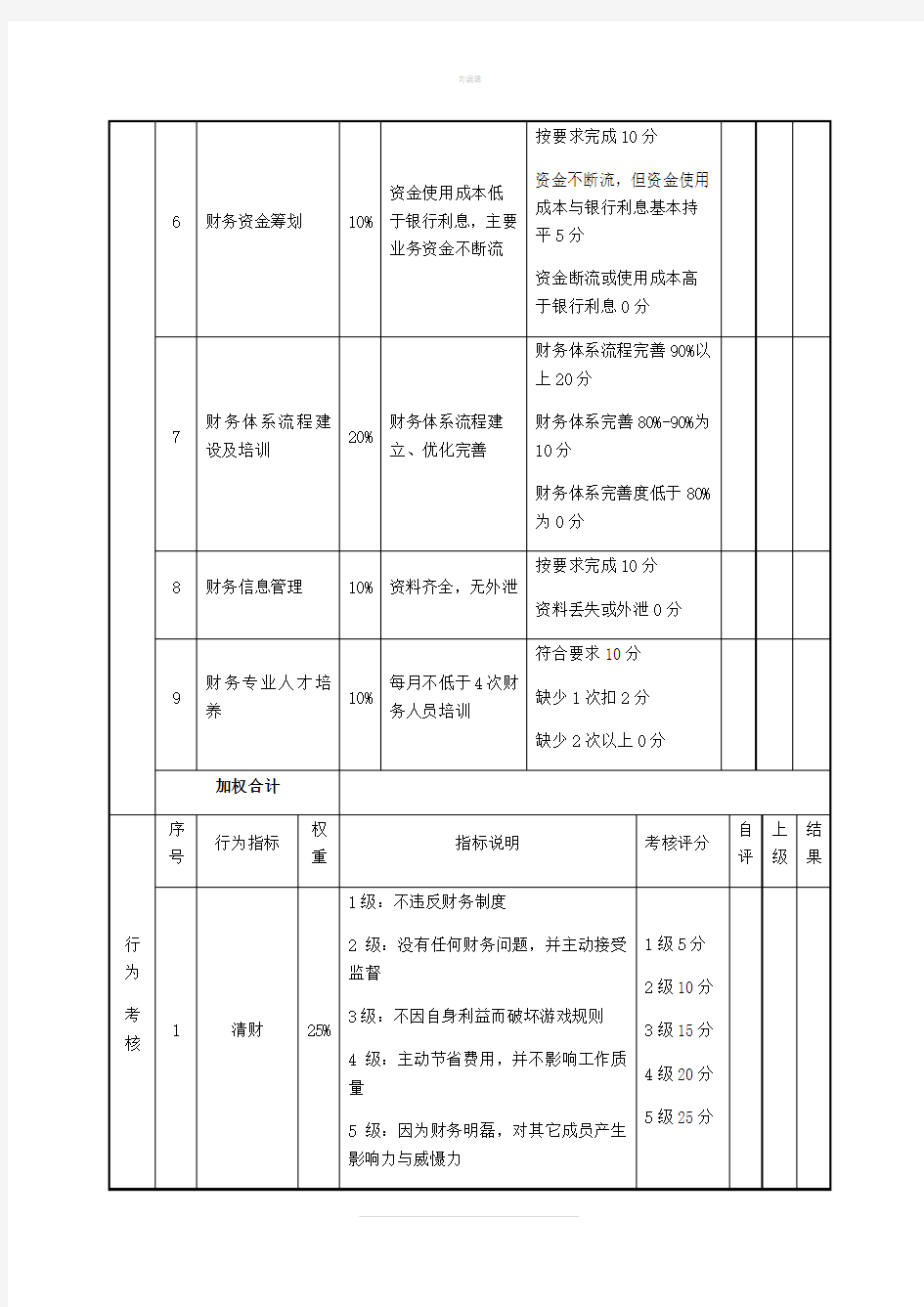 财务经理绩效考核表