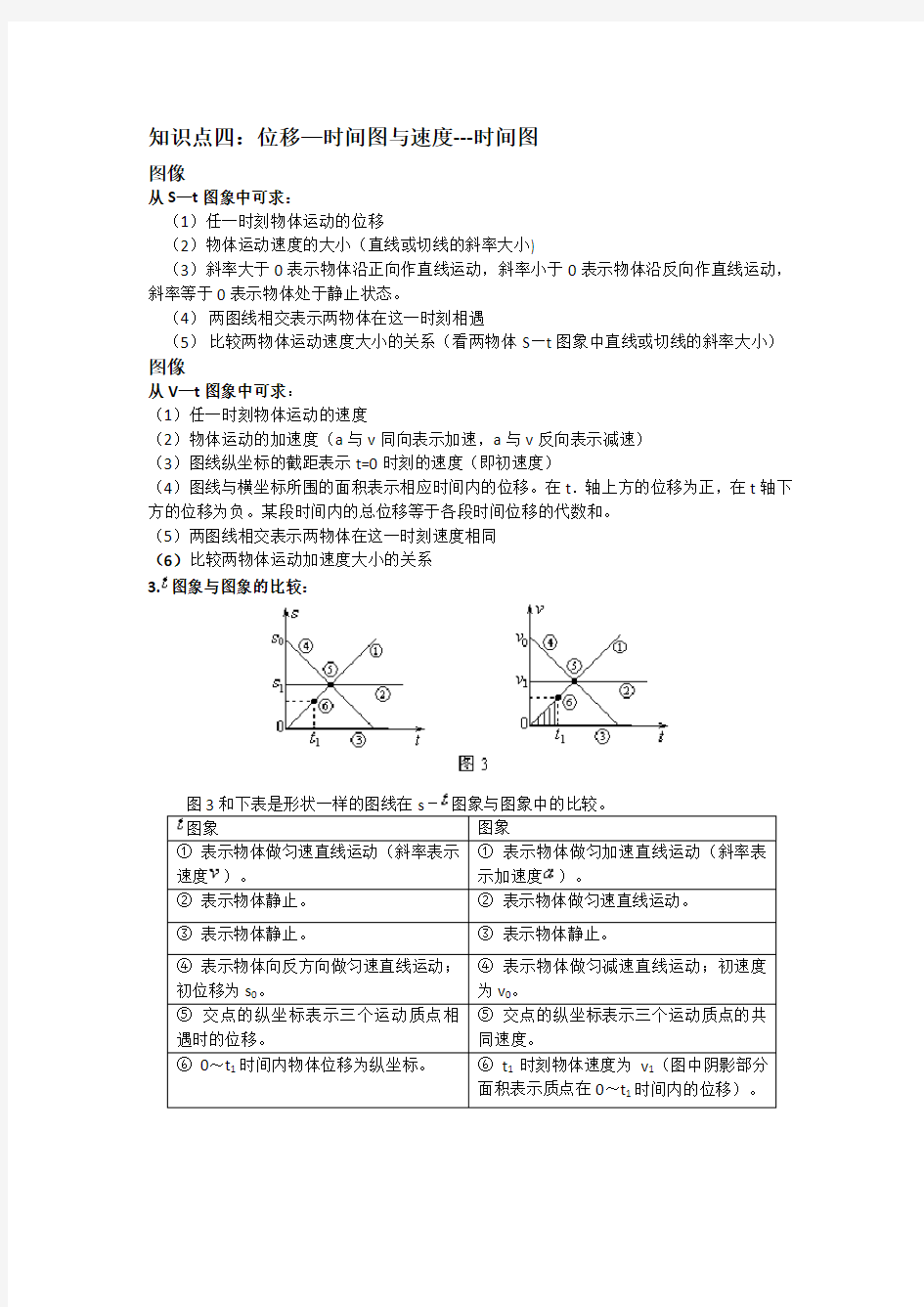 速度时间图像和位移时间图像知识点