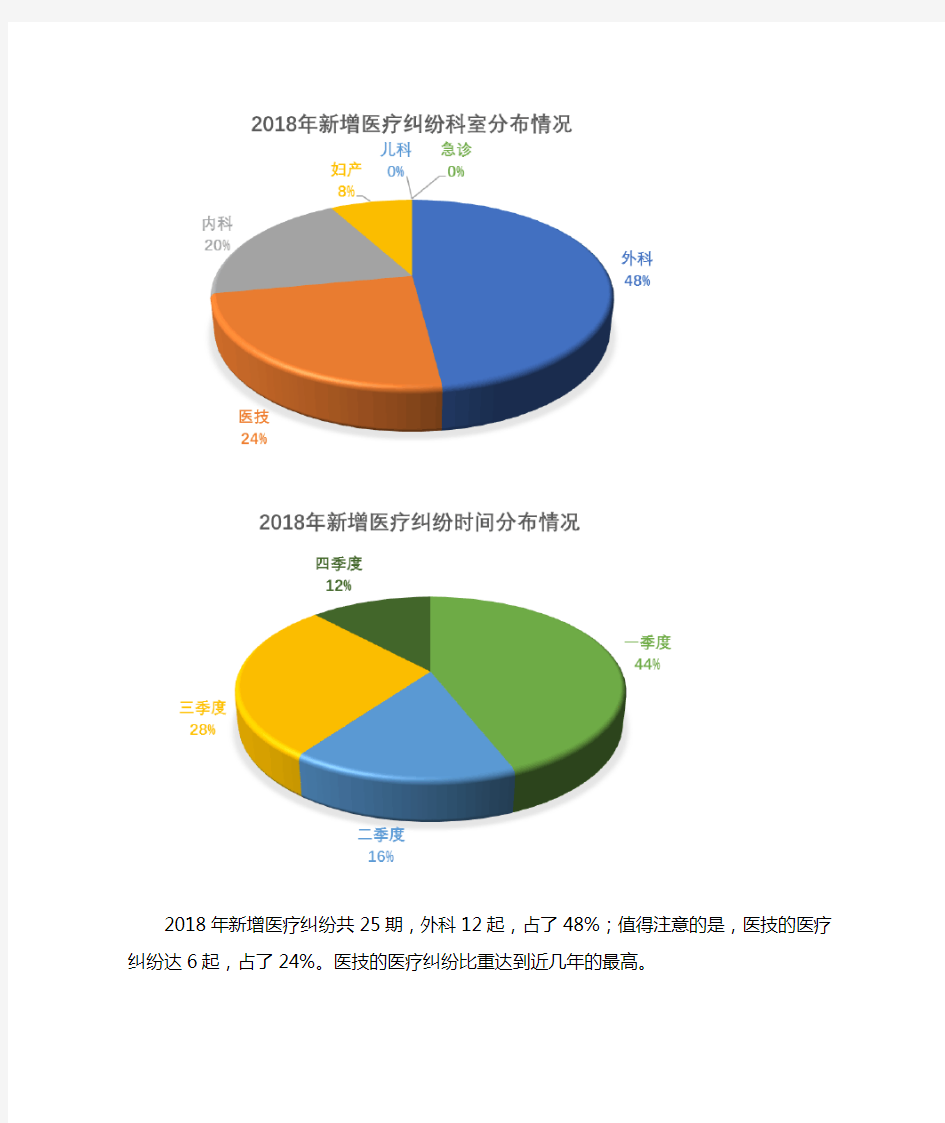 2018年医疗纠纷总结分析