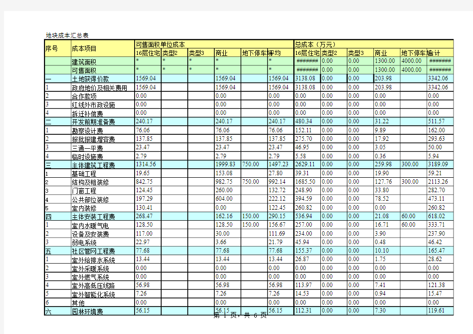 房地产项目成本测算、投资分析(超级详细、Excel各个联接表自动生成)