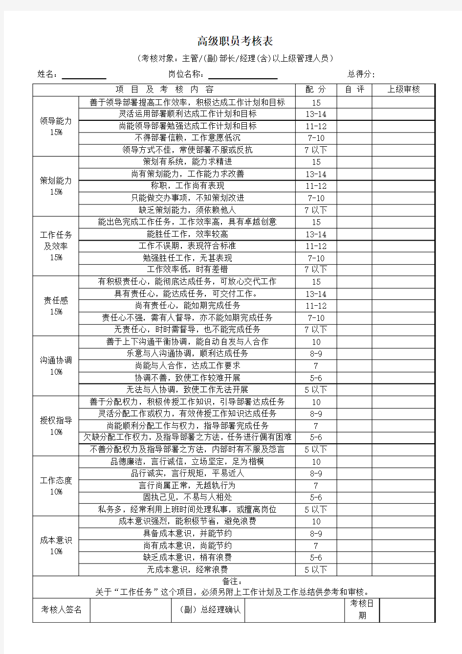 各部门绩效考核表格汇总1