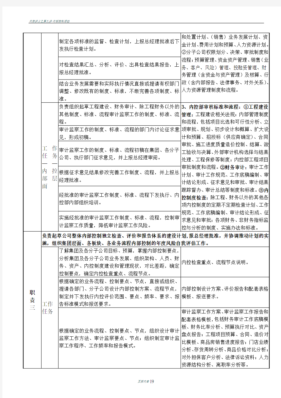 内控部岗位职责说明书