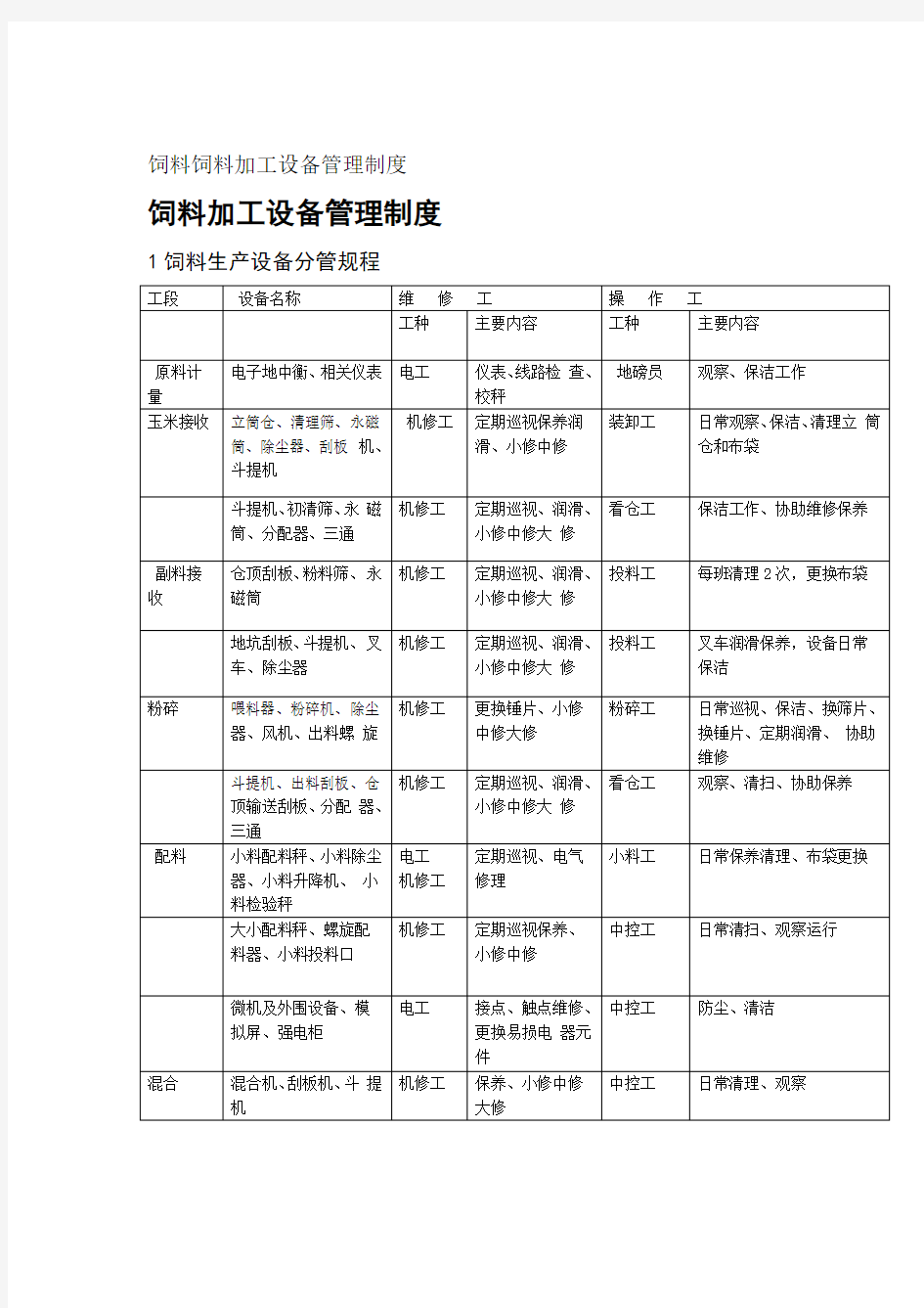 饲料饲料加工设备管理制度