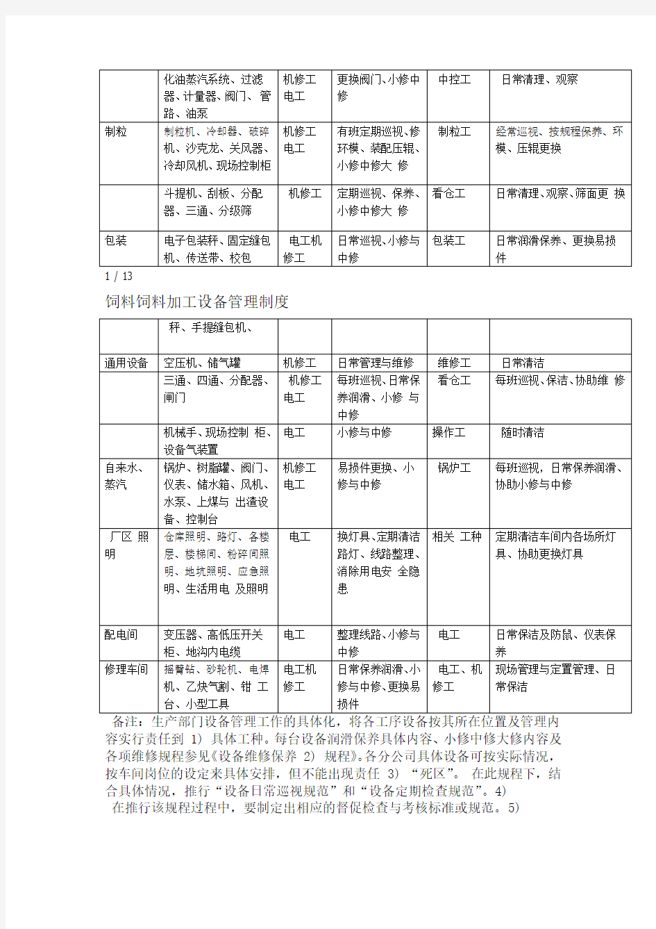 饲料饲料加工设备管理制度