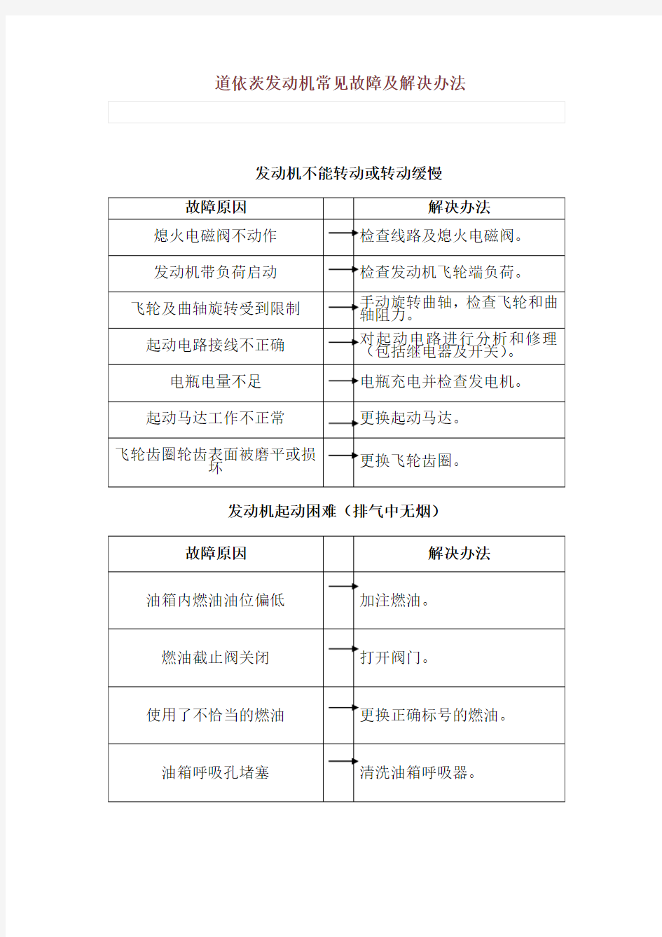 道依茨发动机常见故障及解决办法..