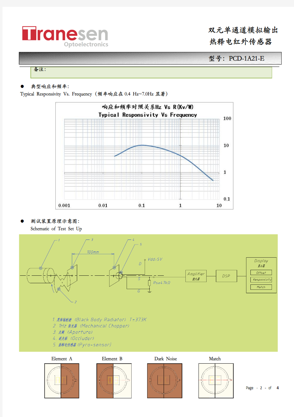 DataSheet PCD-1A21-E Rev. 01