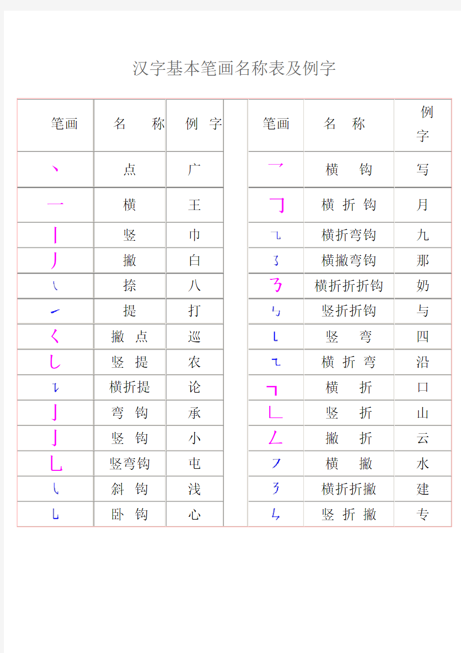 汉字基本笔画名称表及例字