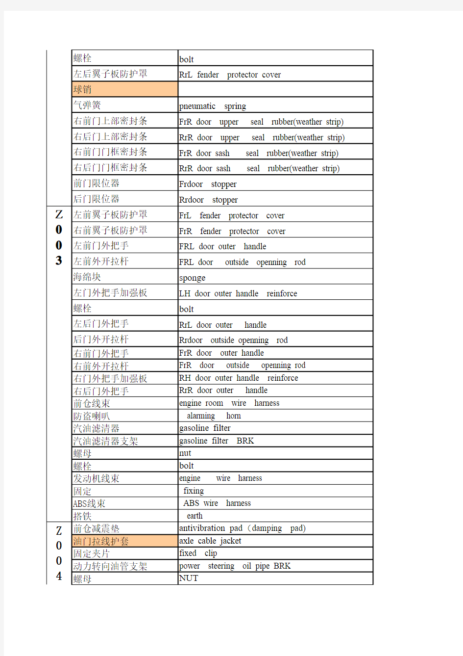 汽车零部件词汇汇总表分享