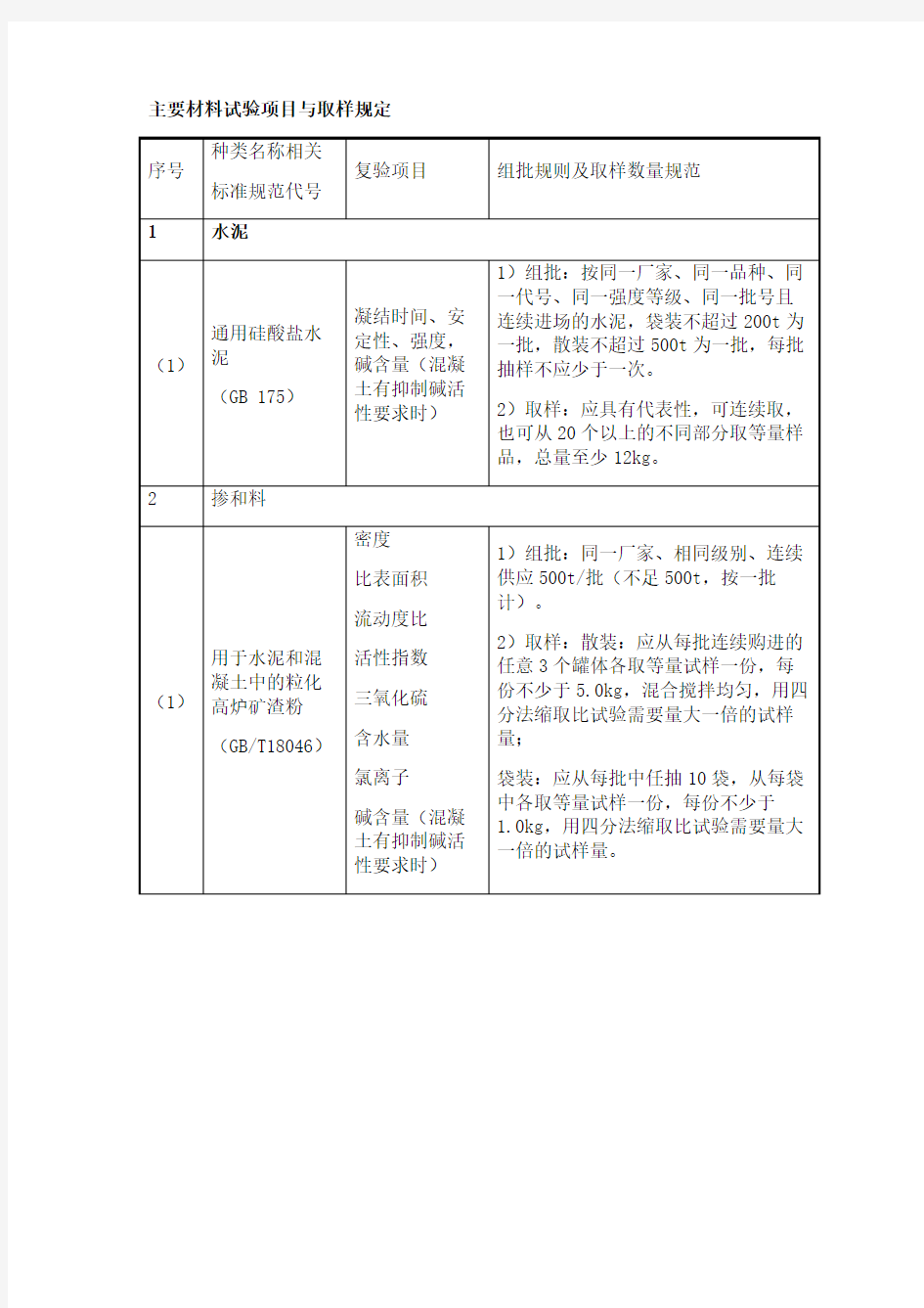 《主要工程材料进场试验项目与取样规定》