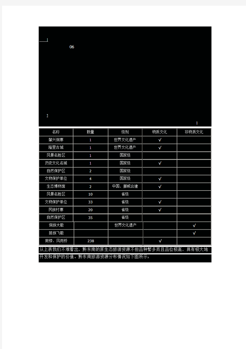 贵州黔东南旅游业发展的SWOT分析